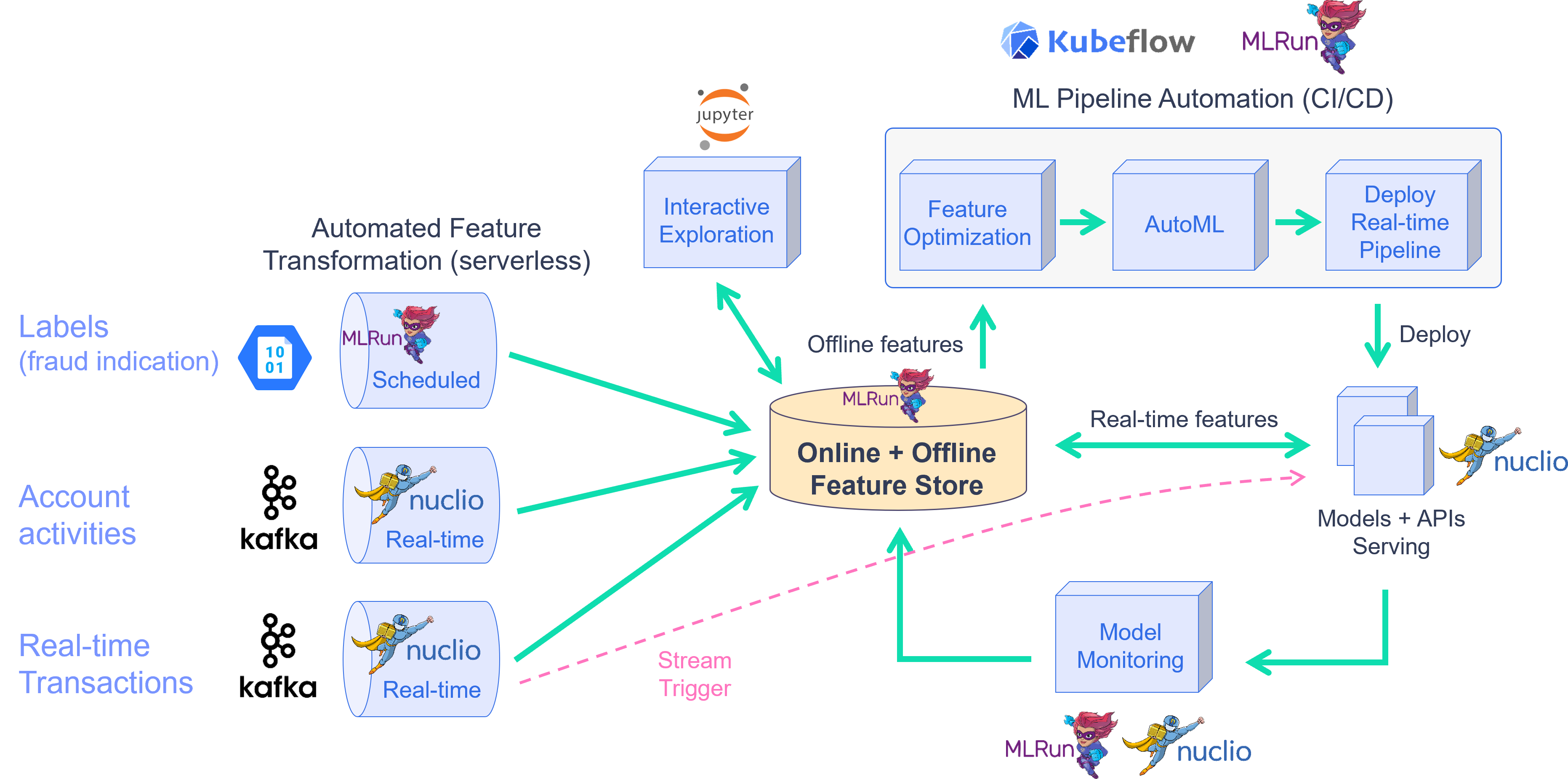 ../../_images/feature_store_demo_diagram.png