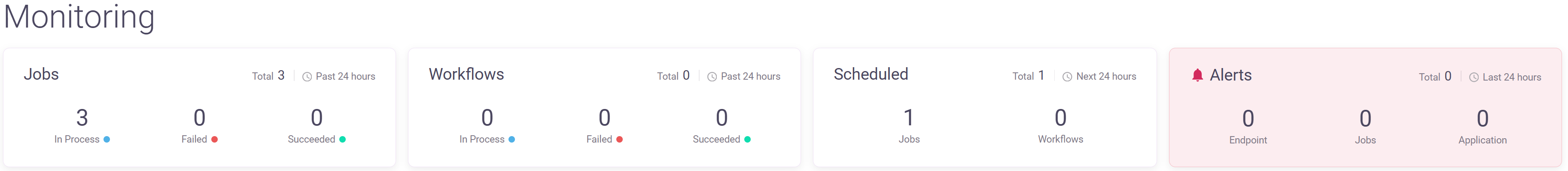 alerts-summary