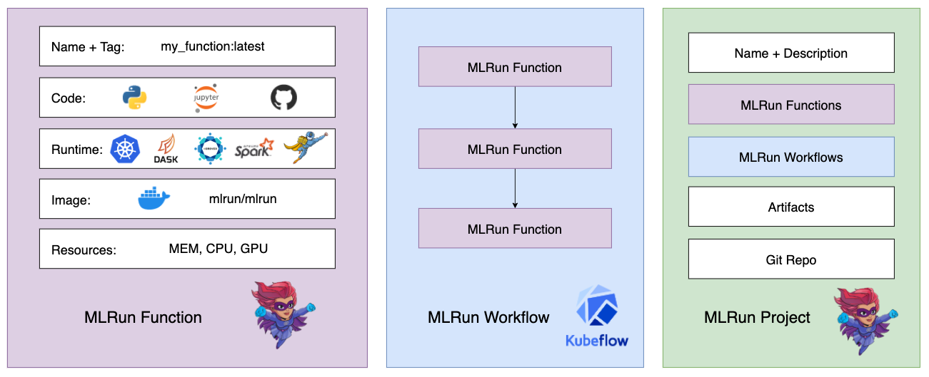 MLRun Function