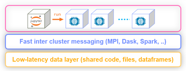 runtime-scaling
