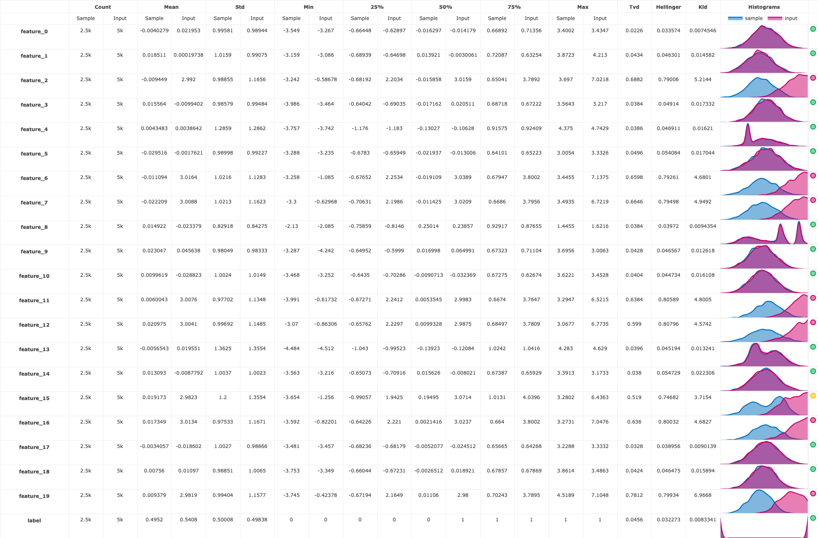 batch inference drift table plot