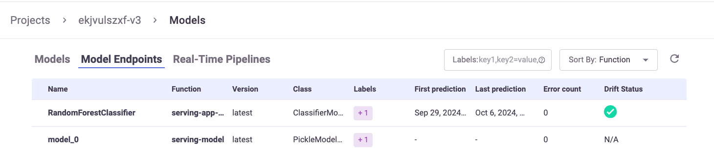Model Monitoring Summary List