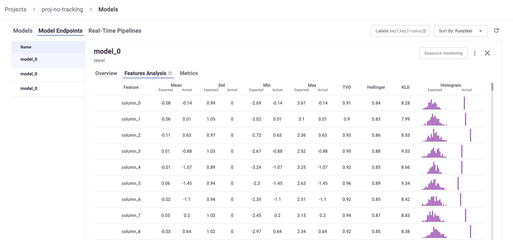 Model Endpoints Features Analysis