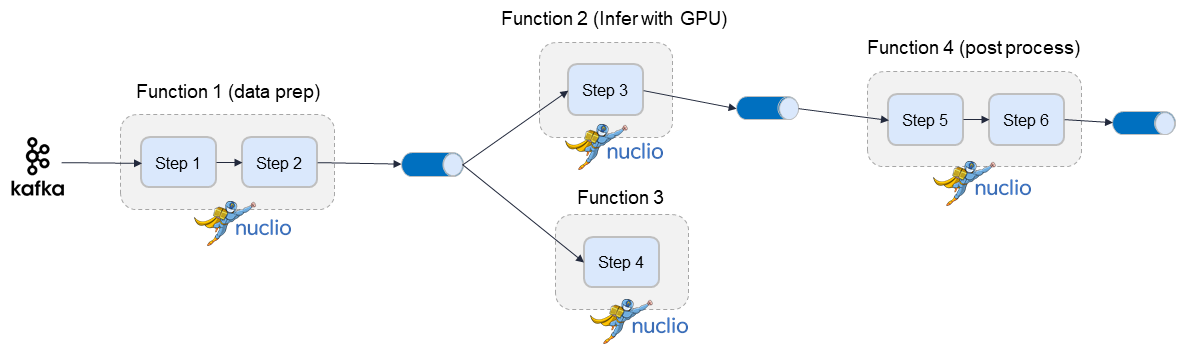 distributed graph