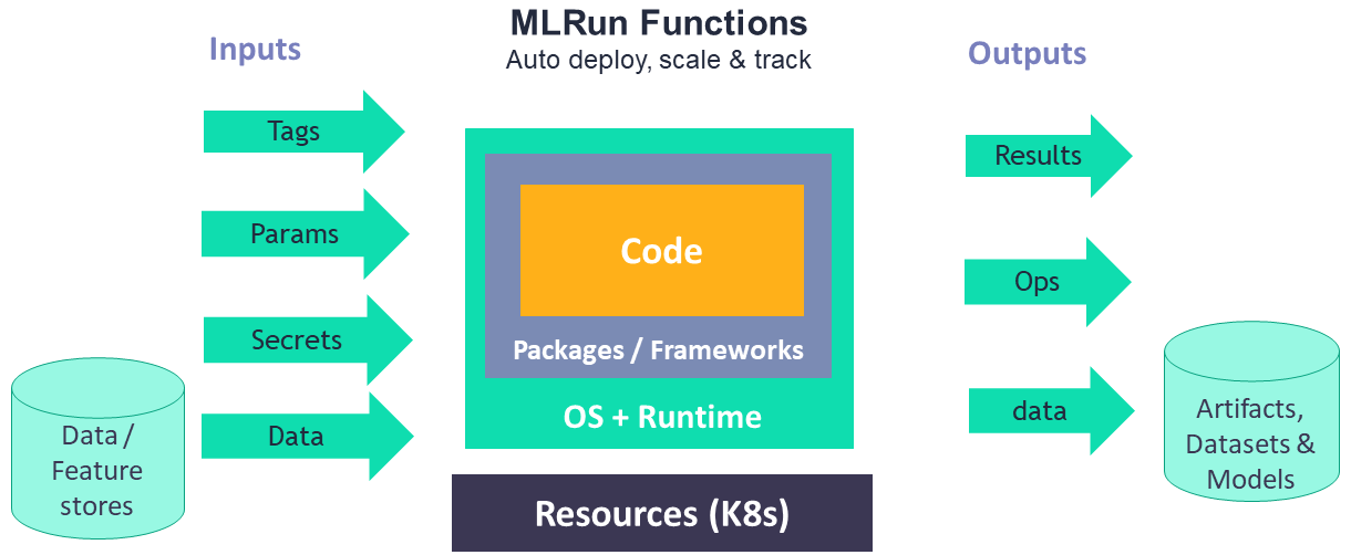 mlrun-architecture